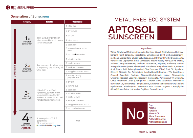 Aptosol SunScreen SPF - 30g
