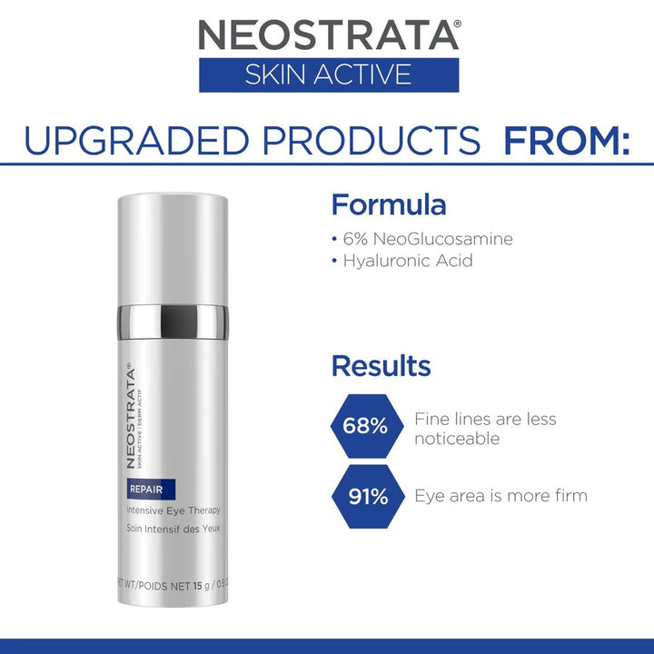 Neostrata Intensive Eye Therapy with MicroDiPeptide229® 15g