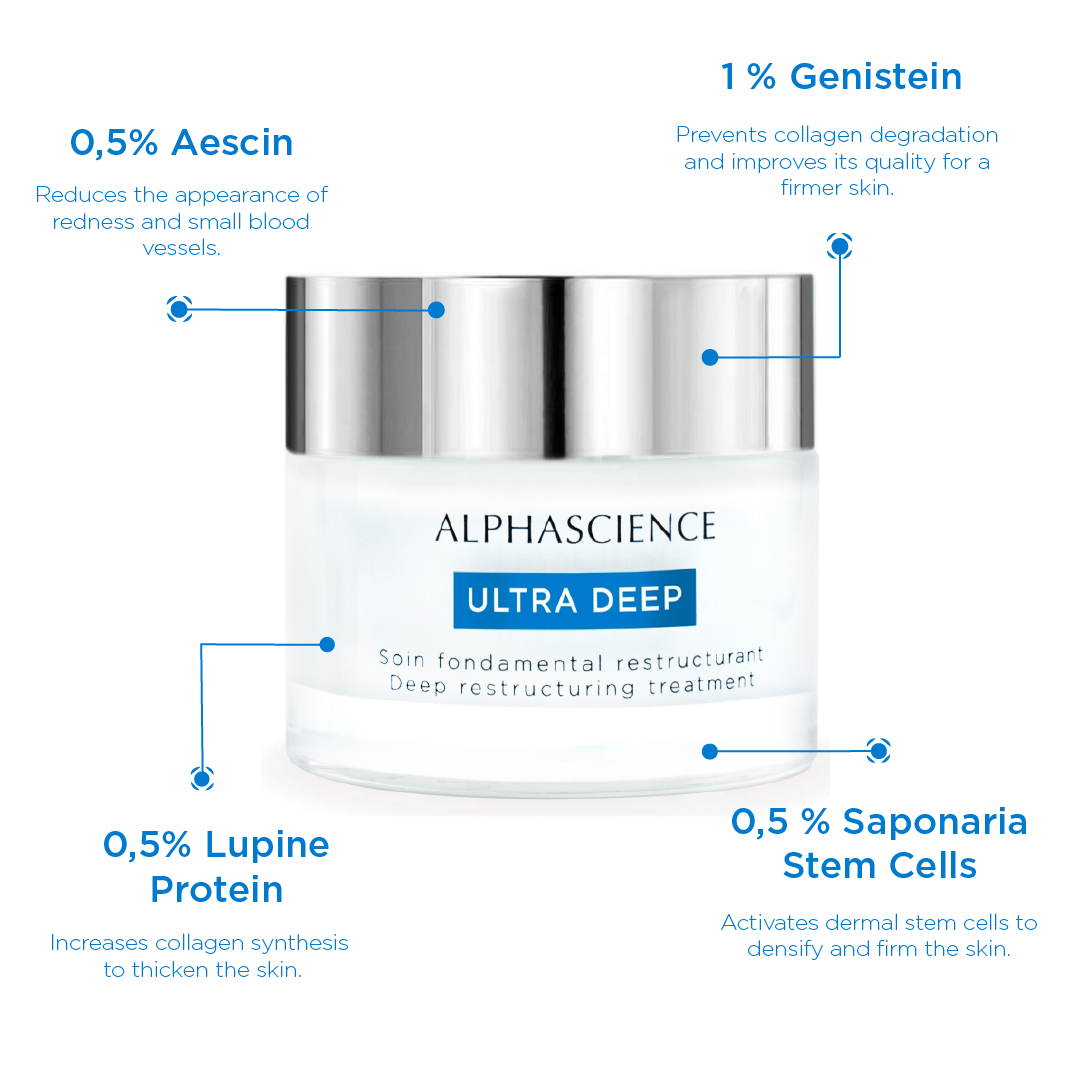 Alphascience Ultra Deep Firm & Restore Cream - 50 ml